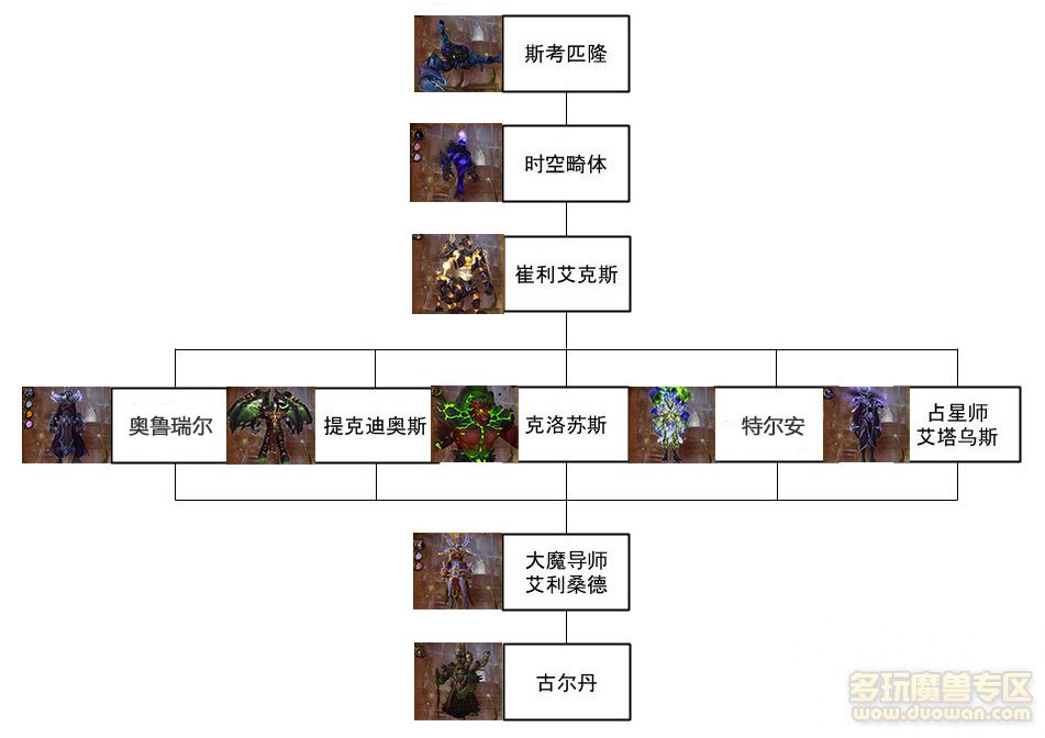 魔兽世界决战幽暗城,决战即将来临