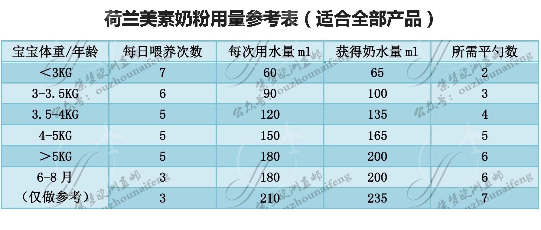 荷兰美素奶粉质量怎么样,荷兰美素奶粉官网