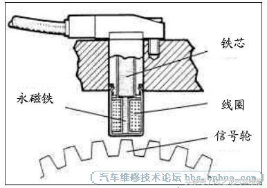 如何发现曲轴位置传感器损坏,中华尊驰曲轴位置传感器在哪拆