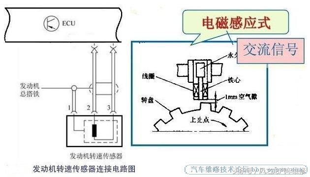 如何发现曲轴位置传感器损坏,中华尊驰曲轴位置传感器在哪拆