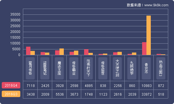 2016骞磓4,缃戦〉娓告垙甯傚満鍒嗘瀽鎶ュ憡