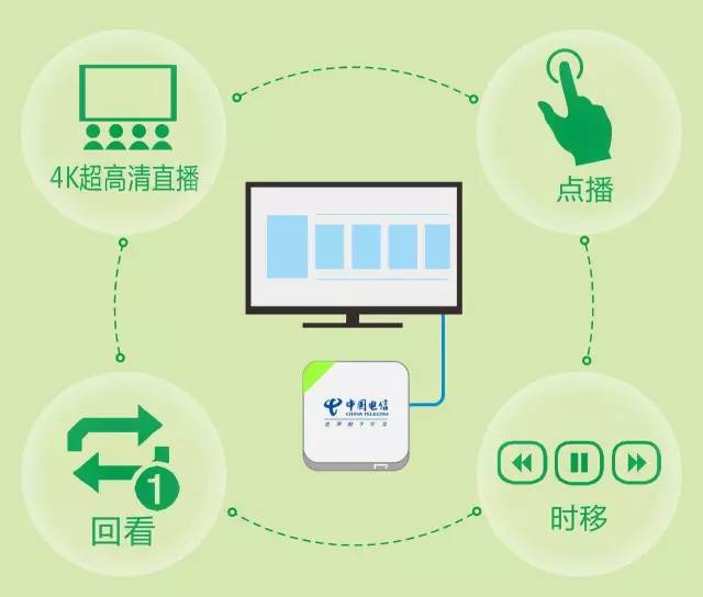 网速一千兆下载速度多少正常,电信光纤宽带最好的是多少兆