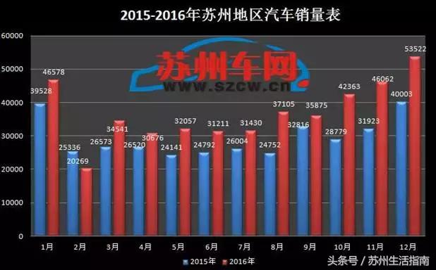苏州2019车型销量,2020卖车全年排行