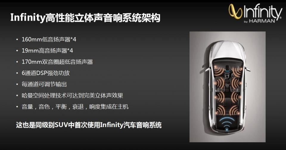 新款宝骏560音响效果,宝骏560顶配音响效果好吗