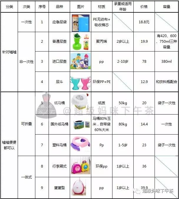 小孩上厕所堵车,宝宝堵车尿急怎么办