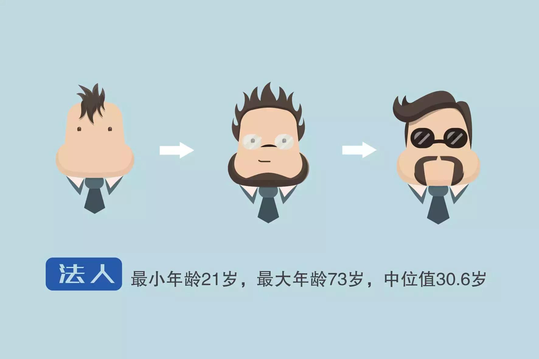 深夜出品：那些忧伤的小企业主——2016小微企业报告