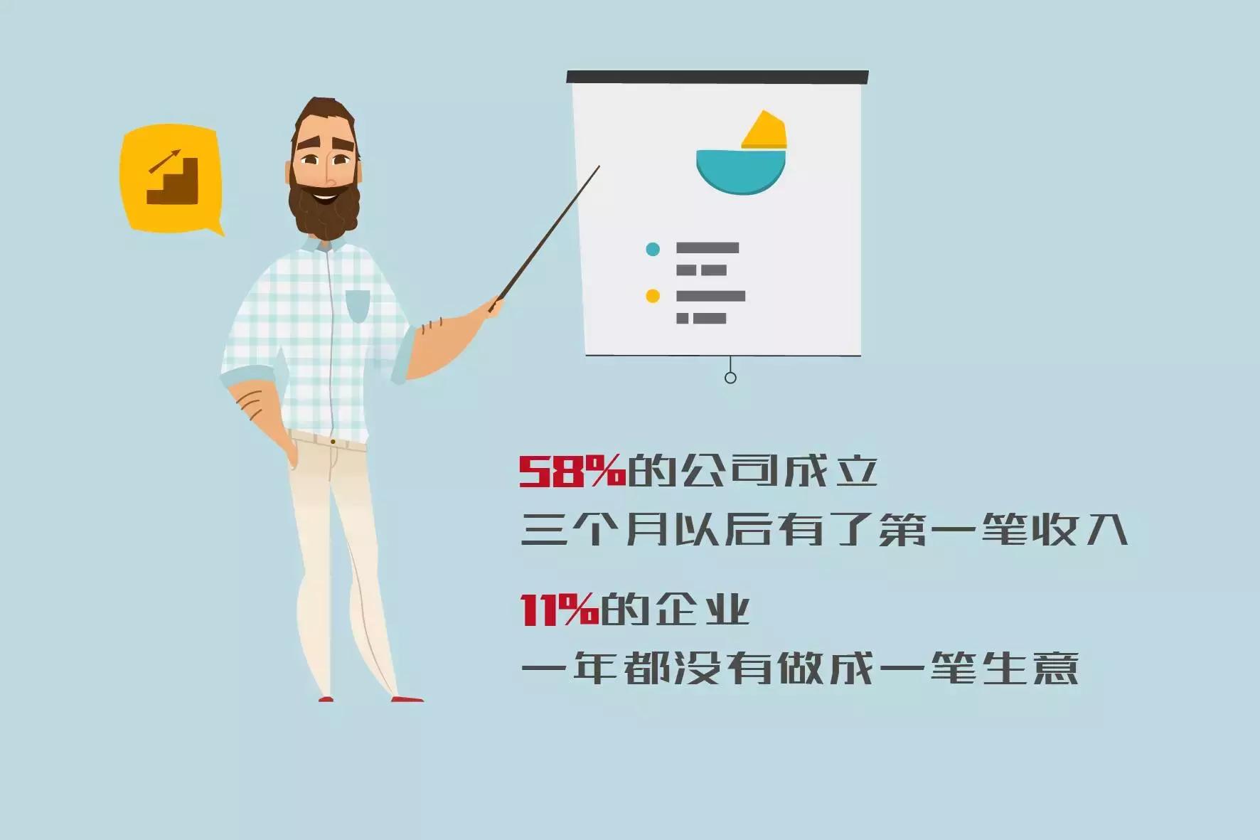 深夜出品：那些忧伤的小企业主——2016小微企业报告