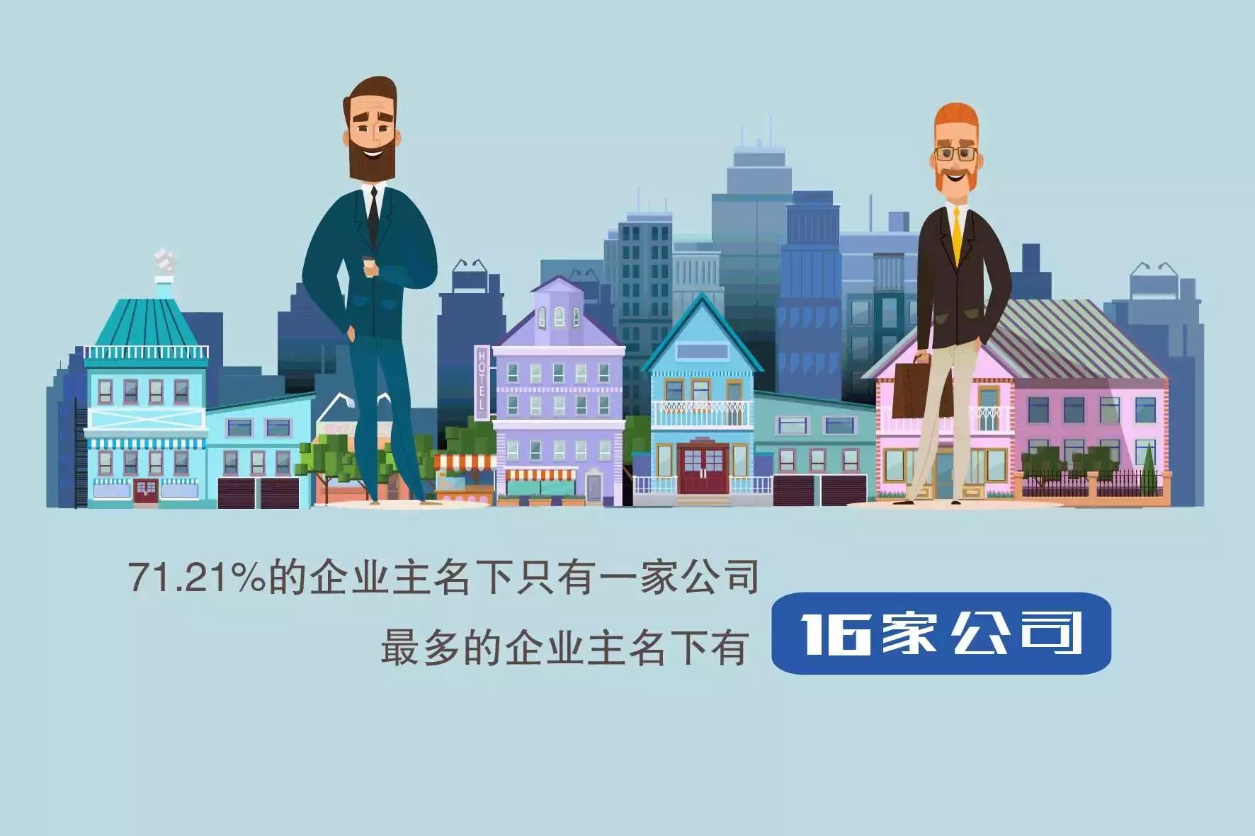 深夜出品：那些忧伤的小企业主——2016小微企业报告