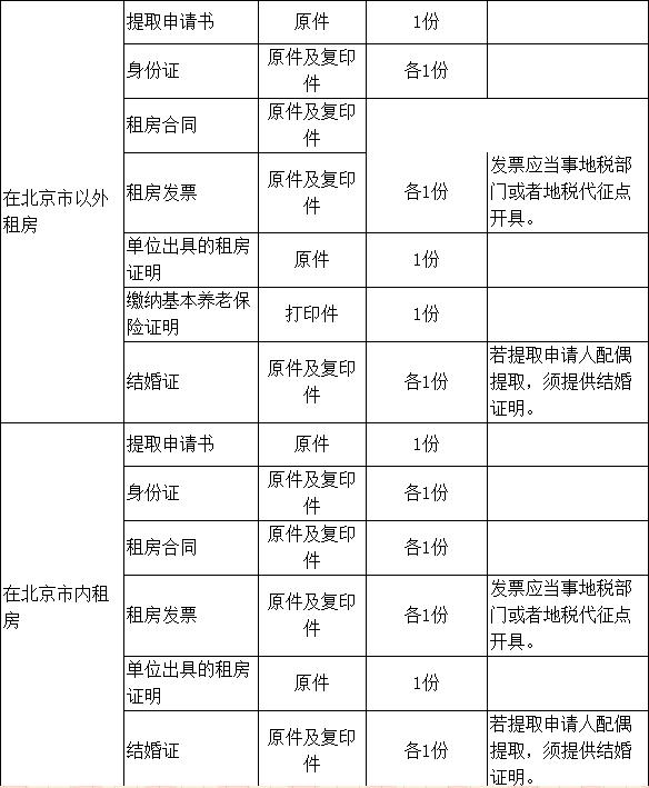 如何提取住房公积金北京,如何提取住房公积金支付房租