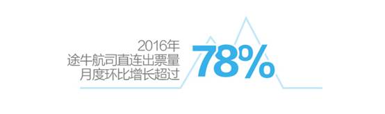 途牛营收最新消息,途牛一季度收入