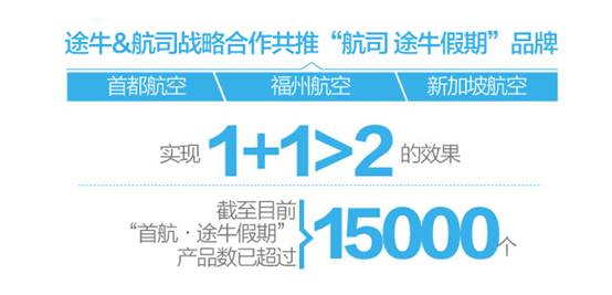 途牛营收最新消息,途牛一季度收入