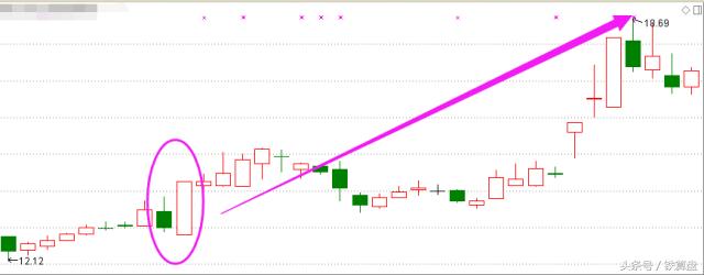 变盘时间和窗口的关系,变盘窗口再次临近