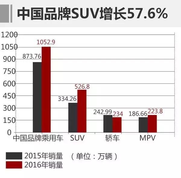 国产suv哪个性价比高质量好,国货当自强自主品牌