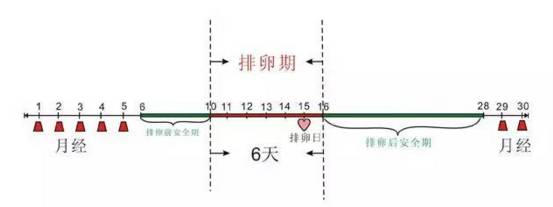 身体的这些变化，告诉你排卵期将来临！