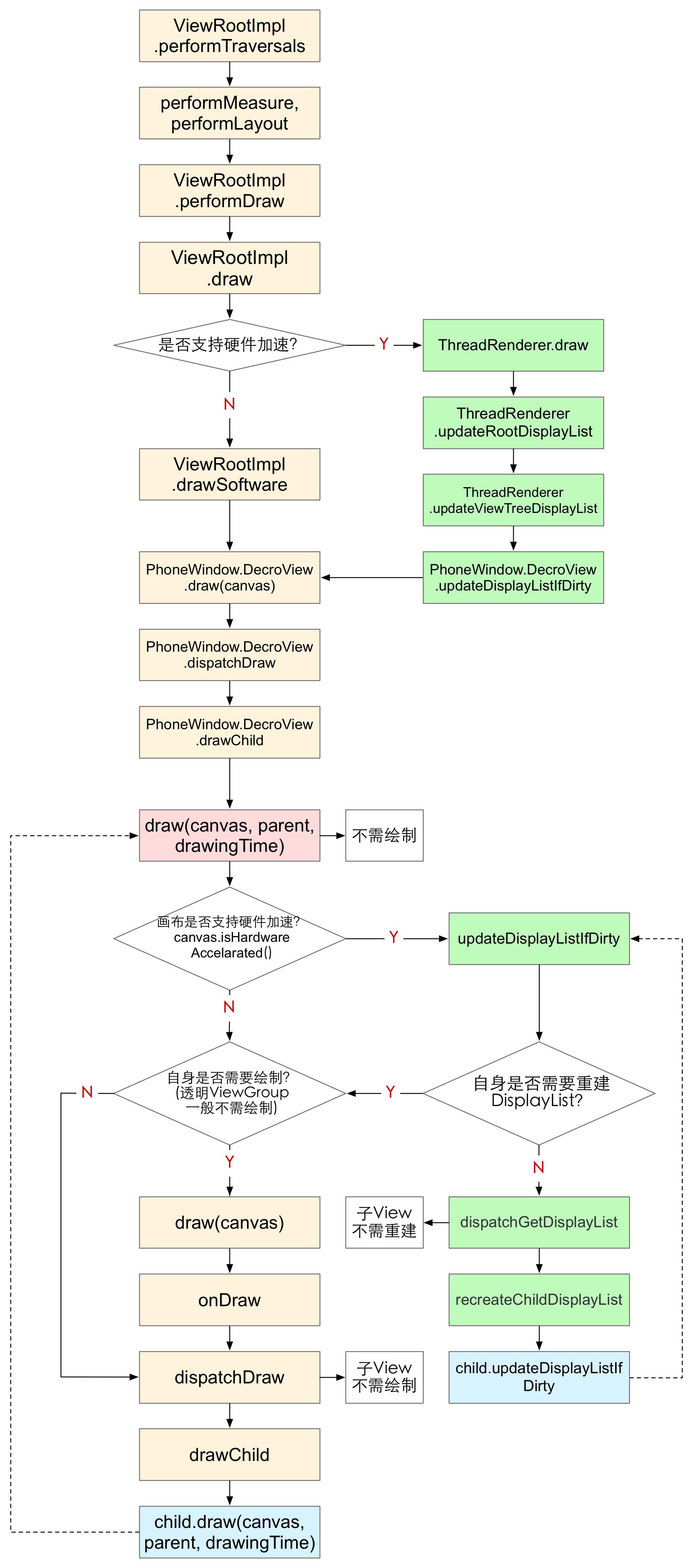 android进程注入原理,android硬件参数修改