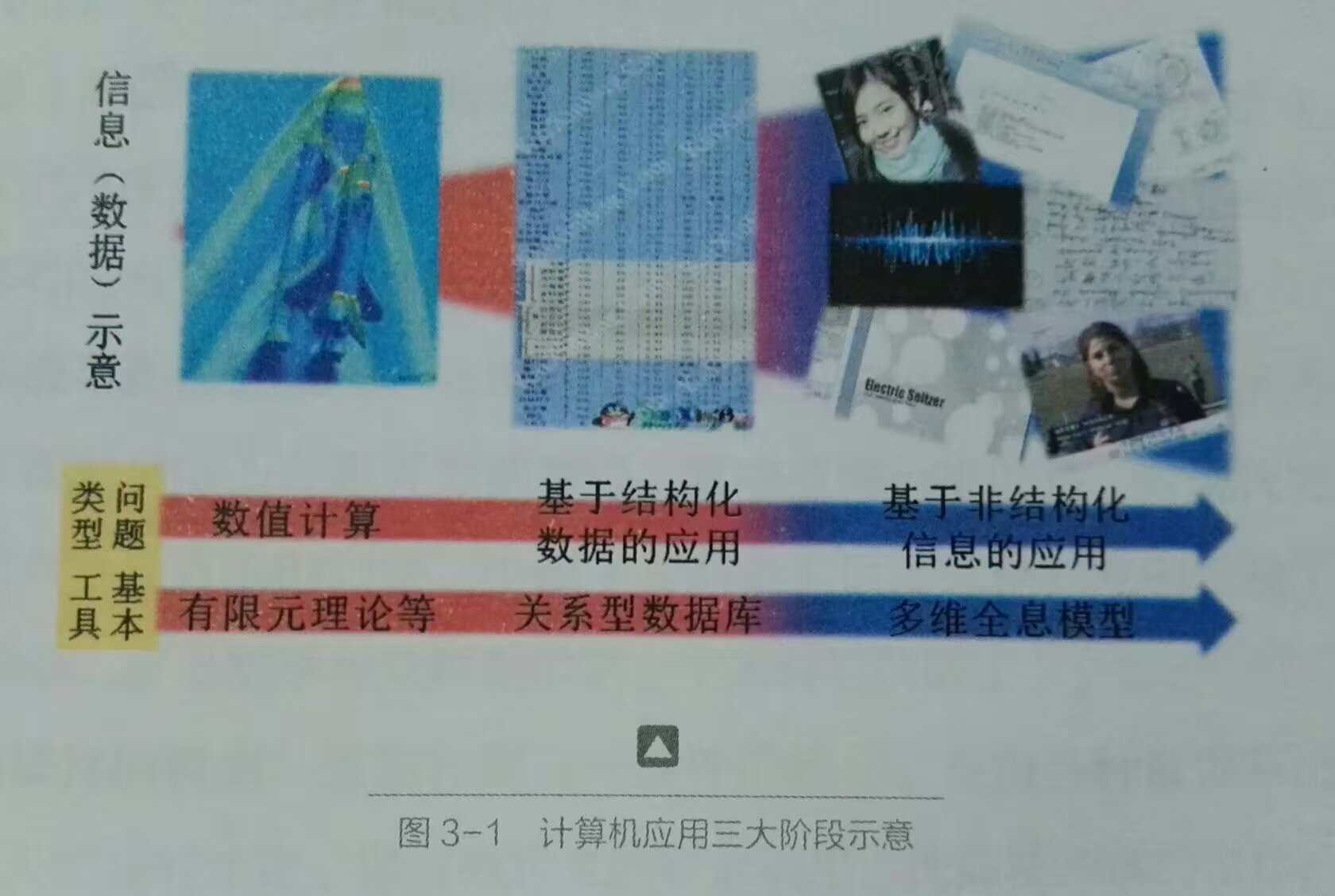 信息化能理解为结构化的数据库吗,数据结构与数据库心得