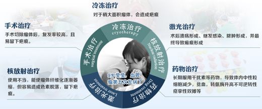 痣上长毛是什么征兆,痣上长毛能不能激光去除