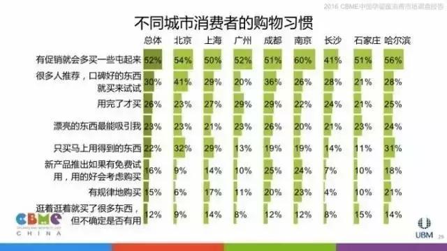 让数据告诉你:妈妈们逛母婴店最看重什么!