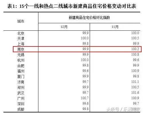 南京房价跌得最多的是哪个小区,南京目前最新房价的平均价