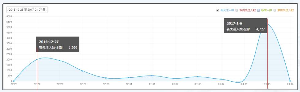 线上文体活动策划方案大全,旅游景点线上运营活动策划方案