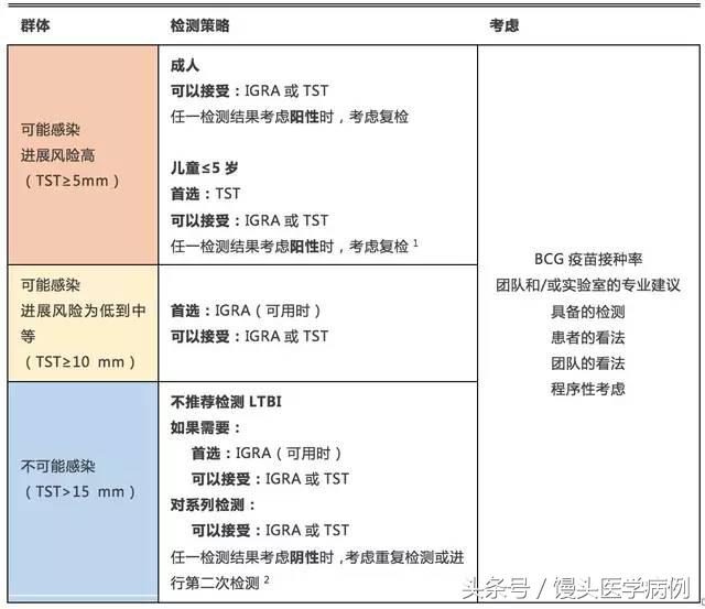 idsa腹腔感染指南,idsa最新指南