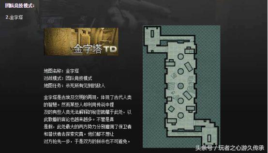 cf穿越火线冲锋枪发展史,cf所有发展史