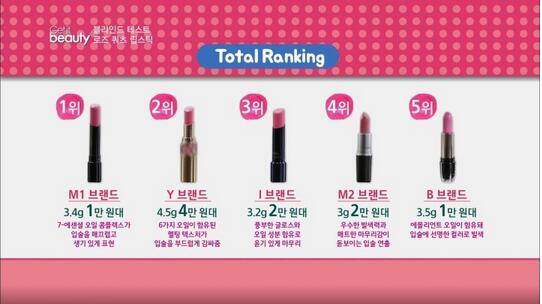 《GetitBeauty》年度评选5款玫瑰粉色口红最强者