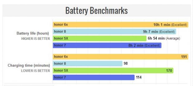 荣耀6x测评王者荣耀,荣耀6x现在值得入手么