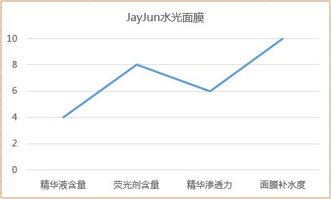 明星在用的最好用的补水面膜排名,韩国明星用的补水面膜