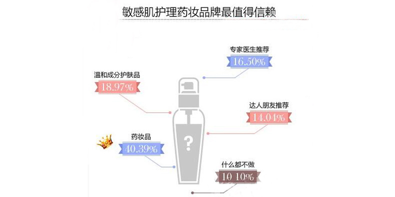 对敏感肌最好的药妆护肤品,敏感肌修复皮肤屏障药妆护肤