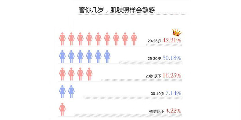 对敏感肌最好的药妆护肤品,敏感肌修复皮肤屏障药妆护肤