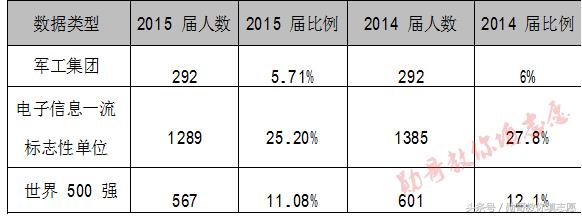 中国第一所工程技术学校:西安电子科技大学全解读