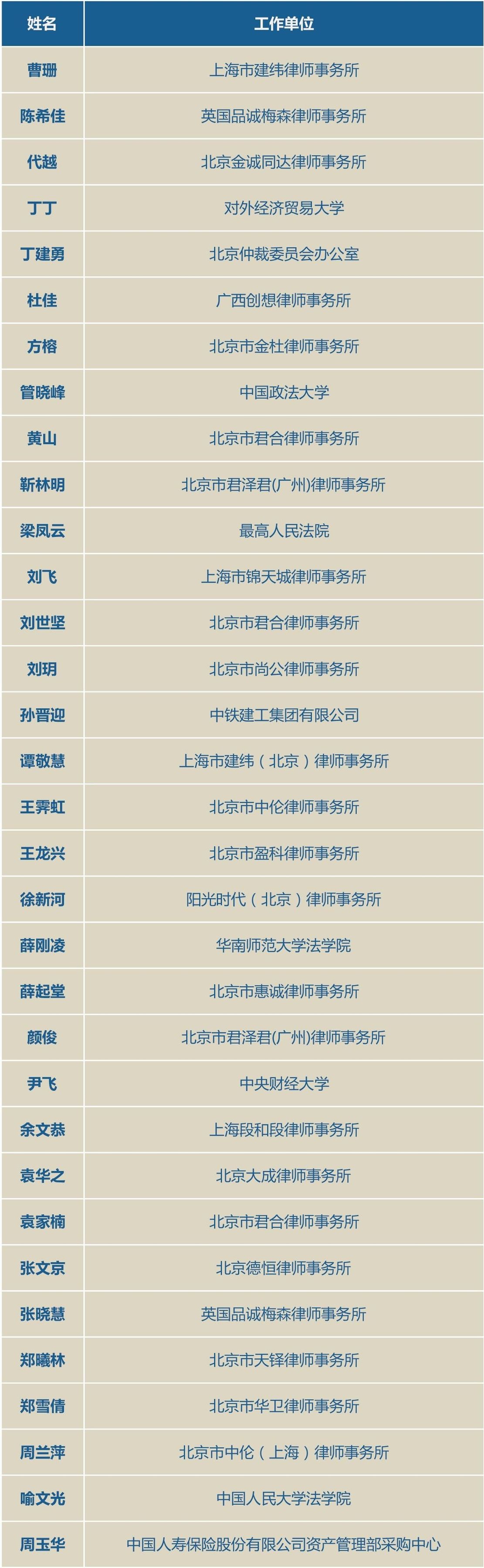 2019中国顶级律所排行榜,全国排名前十的律所与事务所