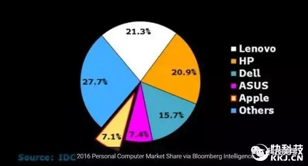 iphone8支持无线充电功能吗,苹果8耳机不支持无线充电吗