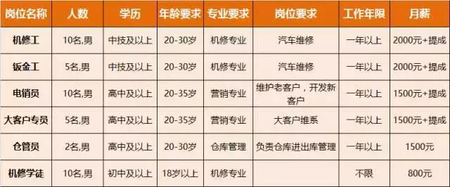 淮南人才招聘时间表,淮南最新招聘岗位有哪些