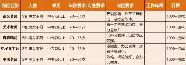 淮南人才招聘时间表,淮南最新招聘岗位有哪些