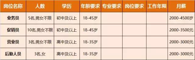 淮南人才招聘时间表,淮南最新招聘岗位有哪些