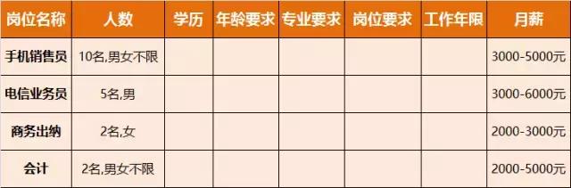 淮南人才招聘时间表,淮南最新招聘岗位有哪些