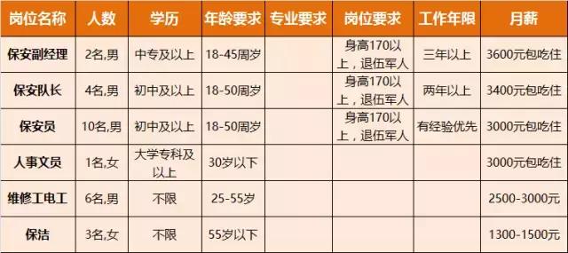 淮南人才招聘时间表,淮南最新招聘岗位有哪些