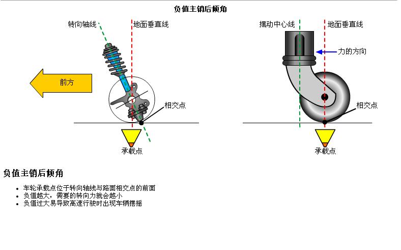 轮胎四轮定位讲解,汽车使用说明书上面四轮定位参数