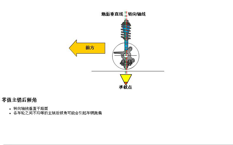 轮胎四轮定位讲解,汽车使用说明书上面四轮定位参数