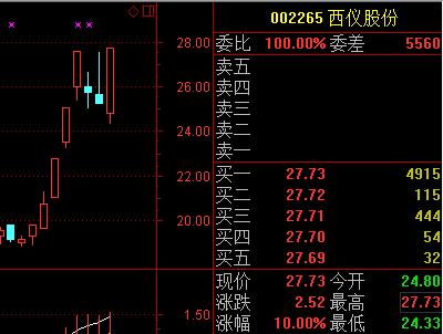西仪股份有多少涨停板了,西仪股份涨停个数