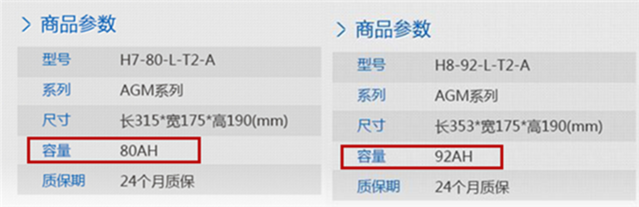 蓄电池问题及解决方法,蓄电池修复问答