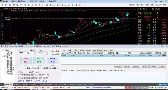股指期货模拟交易,股指期货2020年交易规则