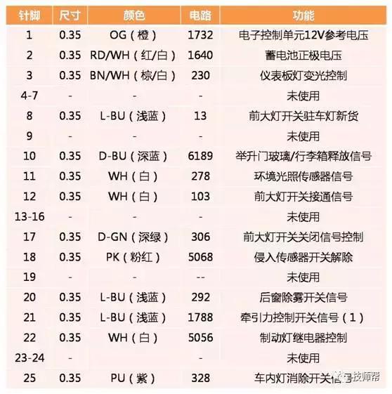 雪佛兰科帕奇p0101故障码解决办法,科帕奇故障图标识别
