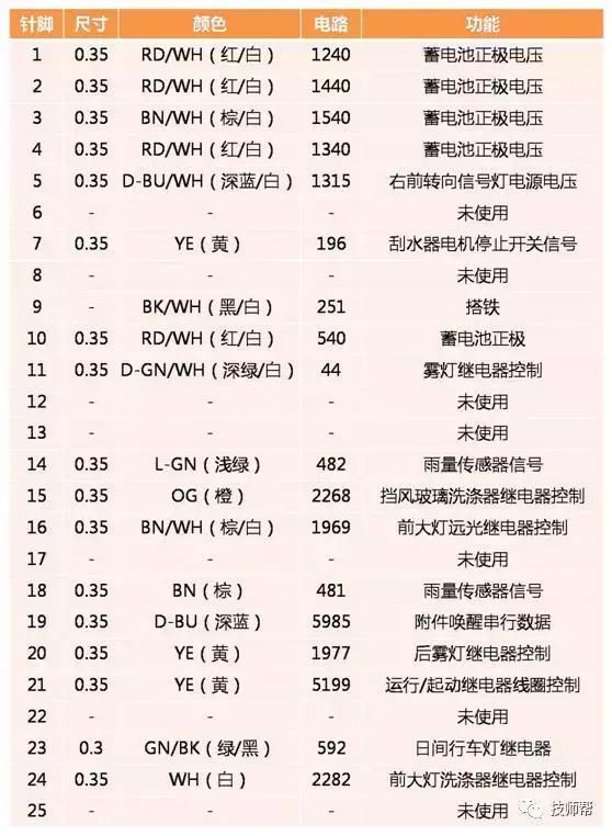 雪佛兰科帕奇p0101故障码解决办法,科帕奇故障图标识别