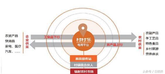 创业公司村村乐与巨头阿里村淘谁能笑到最后?