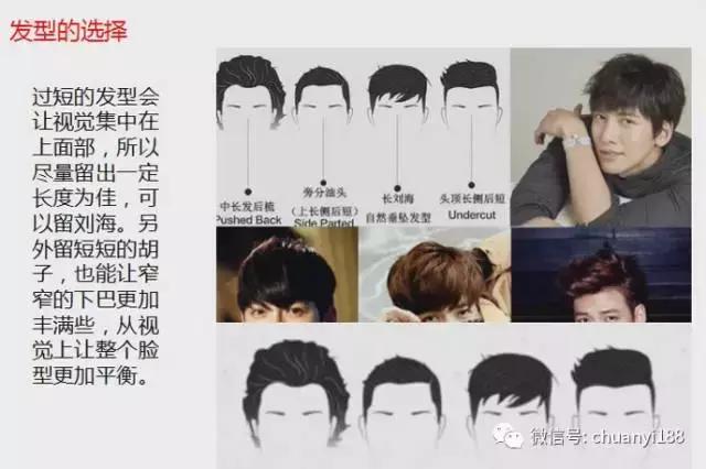 男士扫一扫脸型配发型小程序,看男士脸型怎么设计发型