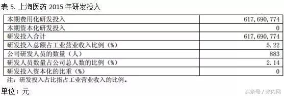 中国上市公司药企三大巨头,知名药企上市公司