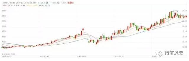 创业板借壳最新规定,创业板借壳最新规则